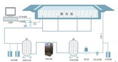 臭氧處理泳池水技術(shù)和優(yōu)勢